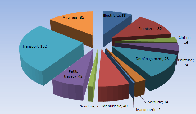 2015-stats