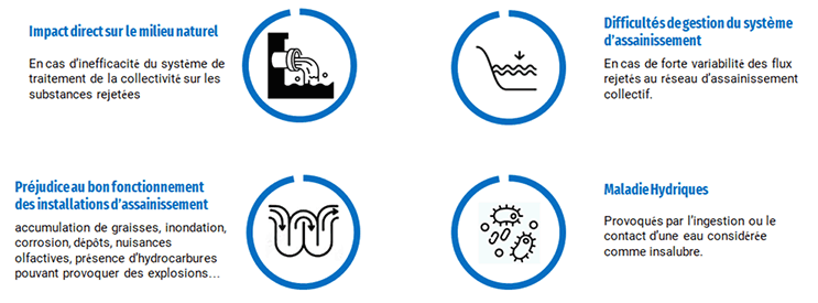 Industriel (et assimilé domestique)