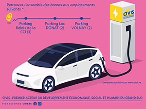 Bornes électriques de recharge