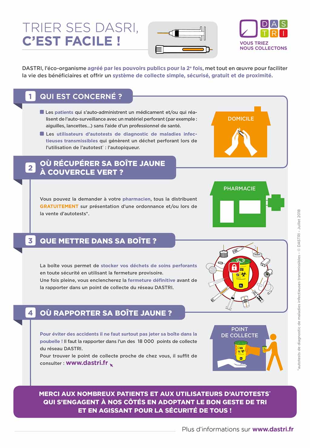 2018 09 28 DASTRI Mode Demploi