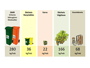 Rapport 2022 : qualité, prévention et gestion des déchets