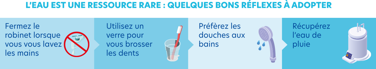 L'eau est une ressource rare : Quelques bons réflexes à adopter