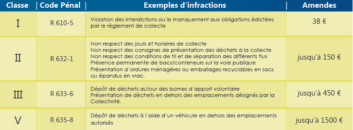 contraventionsPVE